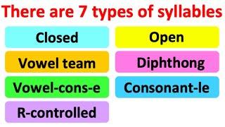 SYLLABLES IN ENGLISH | 7 types | What are syllables? | Learn how to count syllables