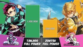 TANJIRO vs ZENITSU Power Levels | Demon Slayer Power Scale