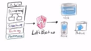 Angular 5 Training in Zürich - letsboot.com