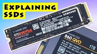 Explaining SSDs: The Price/Performance Trade-off