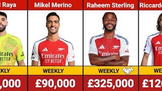 Arsenal Players payroll | Weekly Salaries/Wages  2024/2025