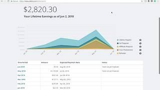 My Udemy Revenue in Under 6 Months | My Udemy Earnings