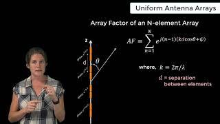 Uniform Antenna Arrays — Lesson 3