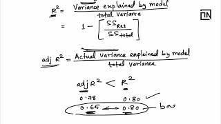 What is Adjusted R2 | Data Science Interview Questions and Answers | Thinking Neuron