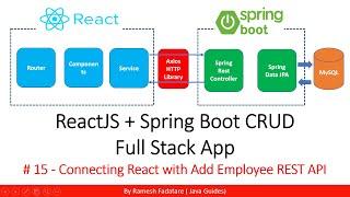 ReactJS + Spring Boot CRUD Full Stack App - 15 - Connecting React with Add Employee REST API