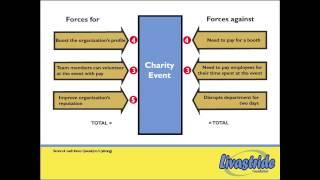 Force Field Analysis