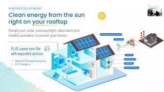 Empower Your Home with Clean Energy - Powur Homeowner's Solar Presentation