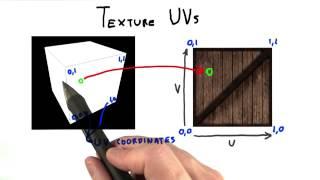 Texture UVs - Interactive 3D Graphics