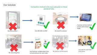 Understanding WeeDoo - QR Menu