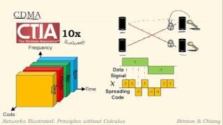 Part I: CDMA