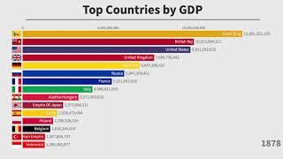 Top 15 Countries By GDP (1600-2019)