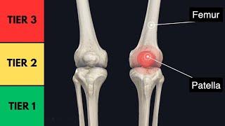 Patellofemoral Joint Exercises Ranked (LEAST to MOST Knee Load)