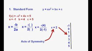 Graphing Quadratic Functions