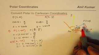 How to Convert Polar to Cartesian Coordinates
