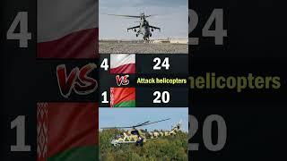 Poland vs Belarus Air Force Comparison 2024 | Poland vs Belarus Military Power Comparison 2024