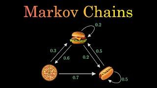 Markov Chains Clearly Explained! Part - 1