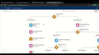 Set up Event Details section || Screen Flow Fundamentals Specialist Unit ||  Sinnihc