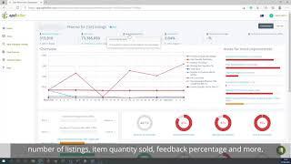 Store performance dashboard AU