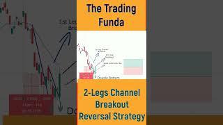 Pullback Reversal Price Action Strategy #tradingstrategy #priceaction #swingtradestrategy