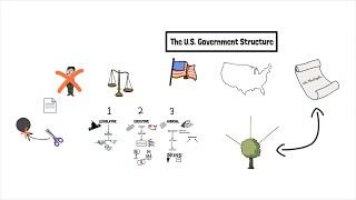 The U.S. Government Structure