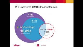 Integrating ScienceLogic With ServiceNow