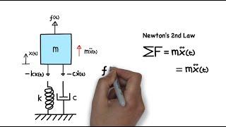 Mechanical Vibration: Damped Forced Vibration (Equation of Motion)