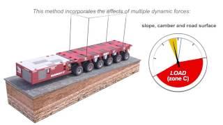 EZTrailer Dynamic Stability