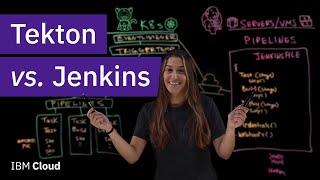 Tekton vs. Jenkins: What's the difference?