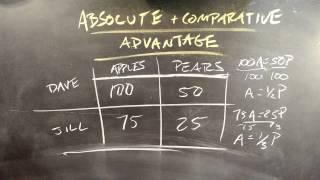 Absolute Advantage and Comparative Advantage