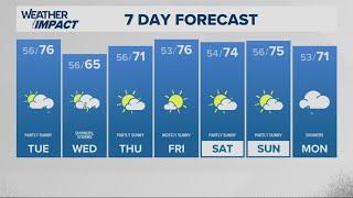 KGW Forecast: 5 p.m., Monday September 9, 2024