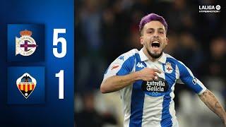 RC DEPORTIVO 5-1 CD CASTELLÓN | Resumen jornada 20 LaLiga Hypermotion 2024-2025