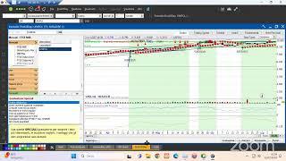 Trading room 12/7/24: Nasdaq alla riscossa?