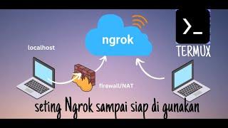 Termux-cara install Ngrok di termux tanpa error 2023