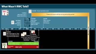 Trial Graphics: Timeline Creation Part 2 by The Focal Point