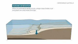 Tsunami caused by landslide