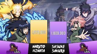 Naruto + Hinata vs Sasuke + Sakura Power Levels - Naruto/Boruto Power Levels Comparison