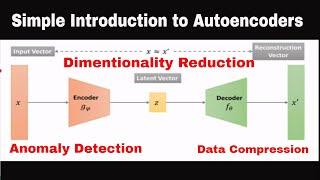 Autoencoder Explained - Deep Neural Networks