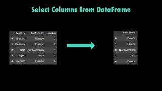 Select (Multiple) Columns in DataFrame | Pandas