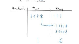 Using a Place Value Chart to Understand Subtraction