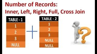 SQL Joins Interview Questions | Most Asked SQL JOIN based Interview Question number of records