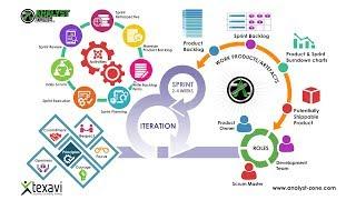 Scrum - An Agile Product Development Methodology