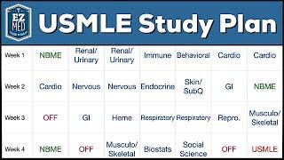 USMLE Study Plan: How to Make a Step 1 Dedicated Study Schedule in 5 Steps