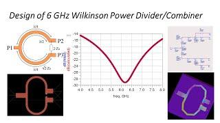 Design Simualtion of Wilkinson Power Divider Combiner using Keysight ADS