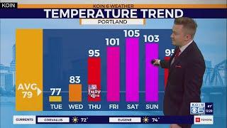 Dangerous heat expected for Portland