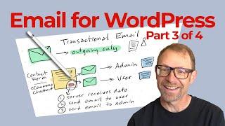 .COM Outgoing Email from your WordPress site domain - SMTP email for your website