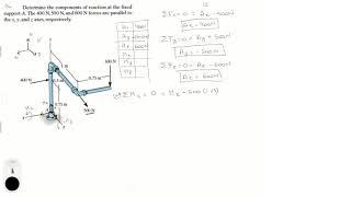 Determine the components of reaction at the fixed support