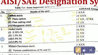 Alloy Steel-Part 6 Specifications of Steel