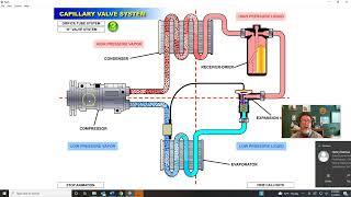 How does an Automotive A/C System work:  Part 1 Capillary TXV System