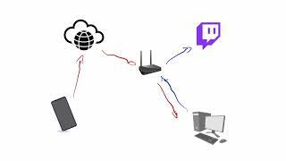 Self-hosted OBS for IRL - an interactive tutorial for beginners - Port forwarding using PureVPN