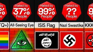 Comparison: Most Hated Symbols